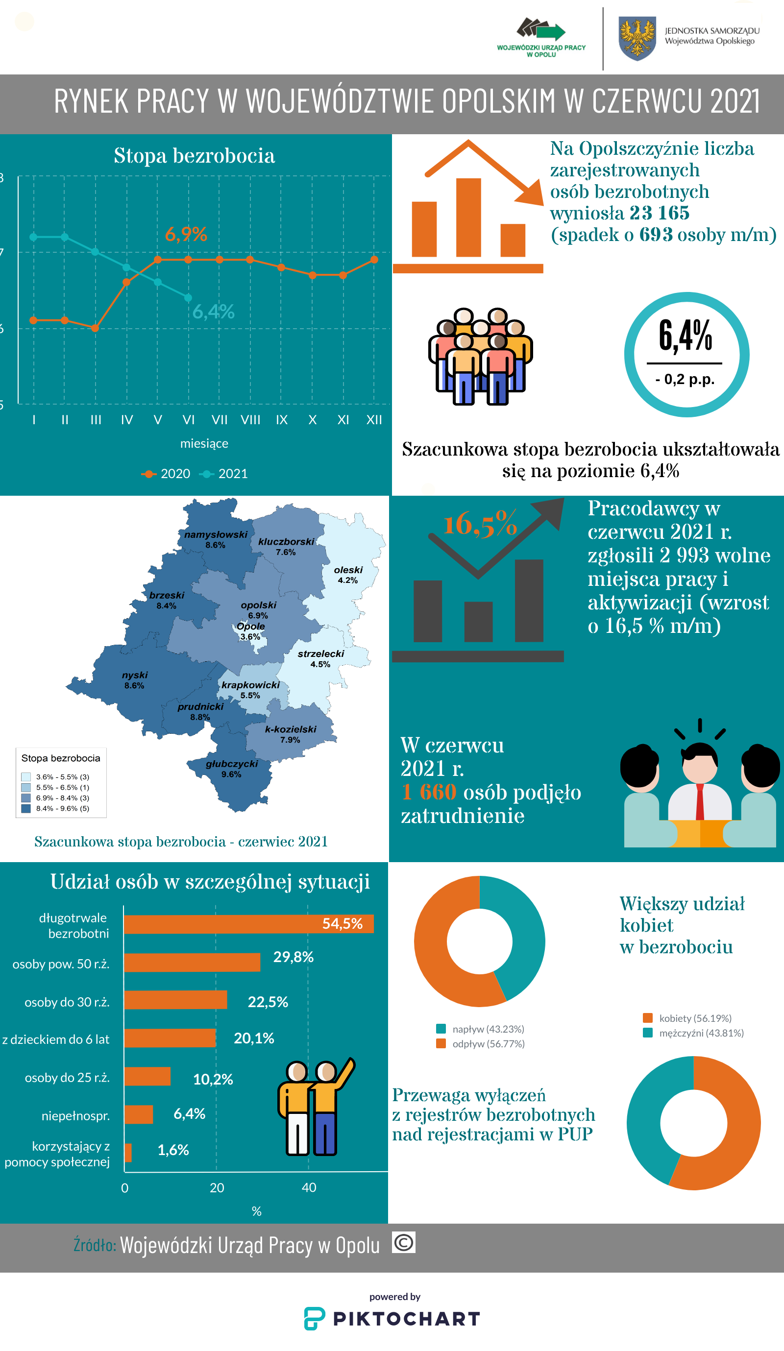 Infografika - czerwiec 2021