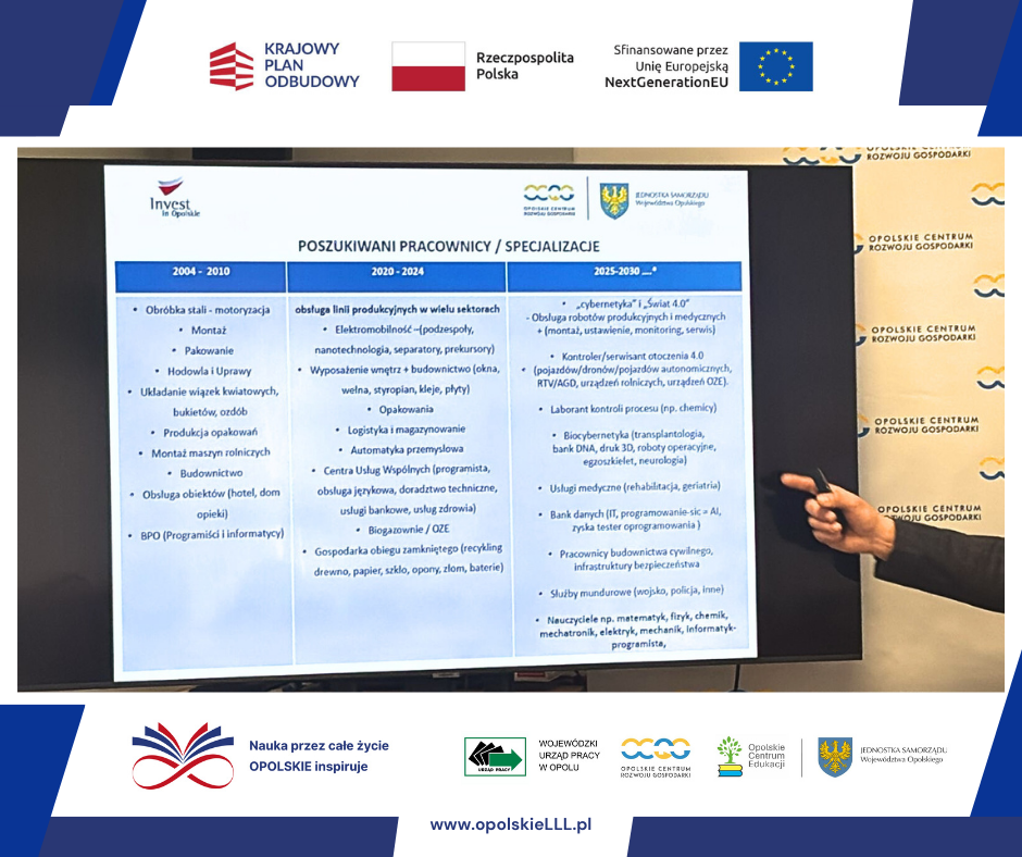 Zdjęcie artykułu 21.05.2025 - Spotkanie w ramach Projektu „Wsparcie rozwoju nowoczesnego kształcenia zawodowego, szkolnictwa wyższego oraz uczenia się przez całe życie”