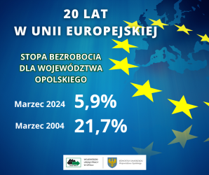 slider.alt.head 20 lat Polski w Unii Europejskiej